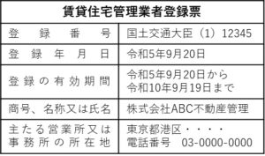 賃貸住宅管理業者登録票