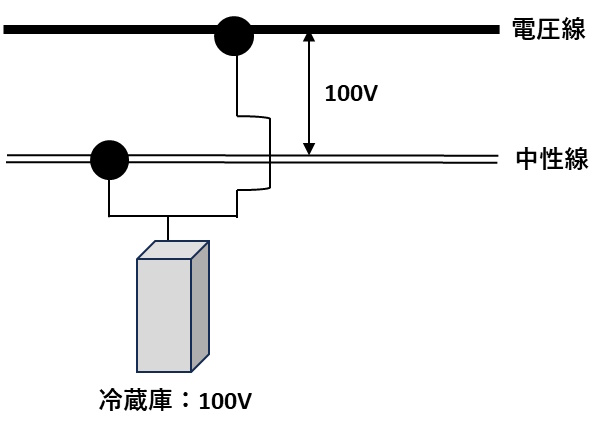 単相2線式100ボルトの図です。