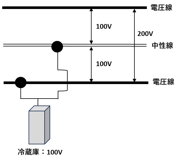 単相3線式100ボルト/200ボルトの図です。