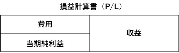 損益計算書（PL）