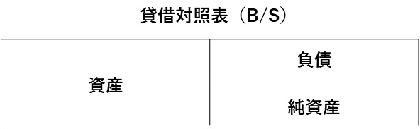 貸借対照表（BS）