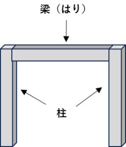 柱と梁