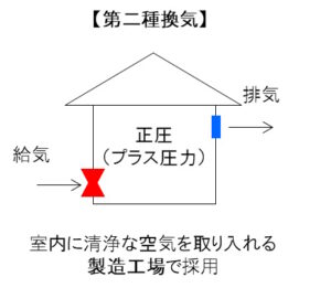 第二種換気方式.jpg