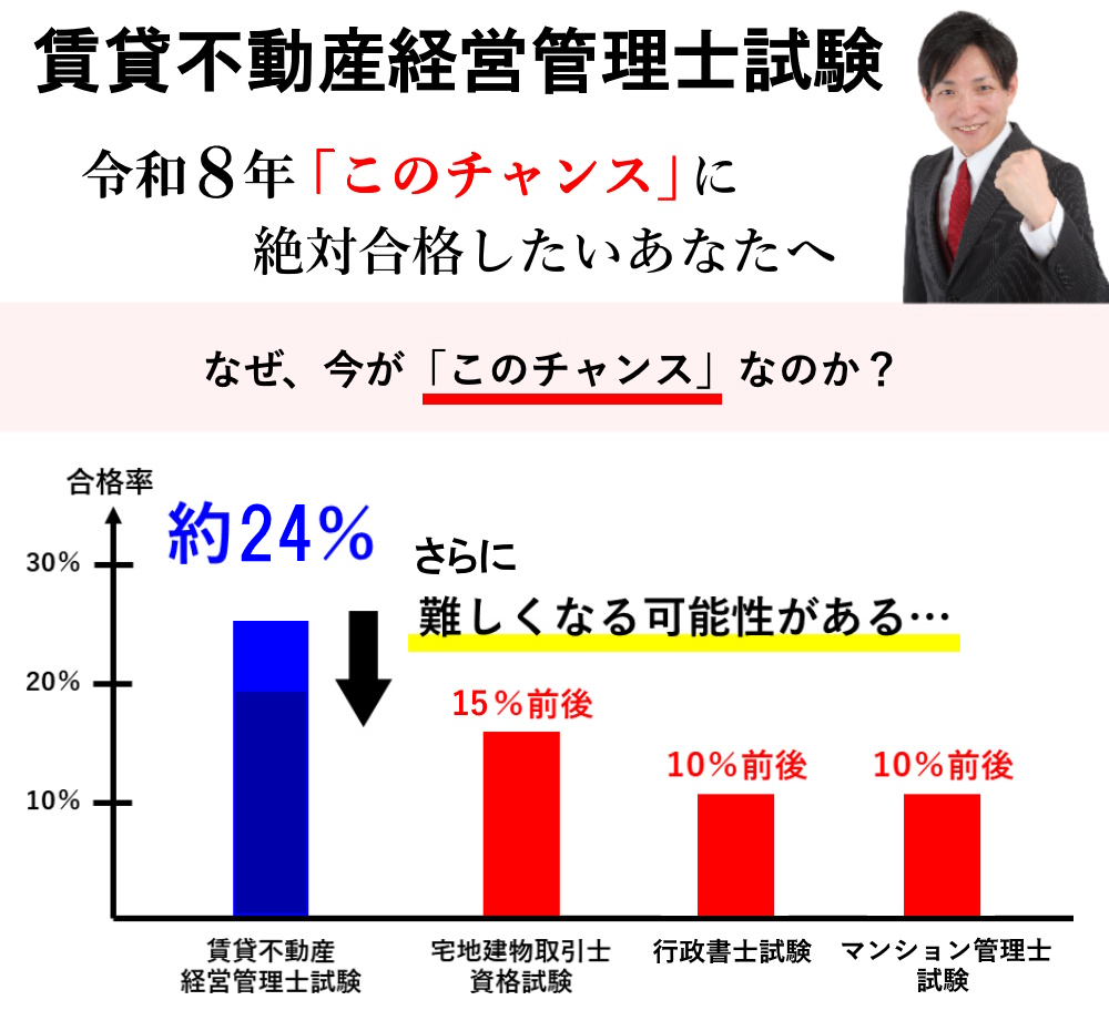 賃貸管理士試験、このチャンスに絶対合格したいあなたへ